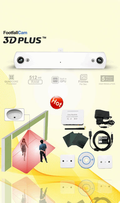 Máy Đếm Người